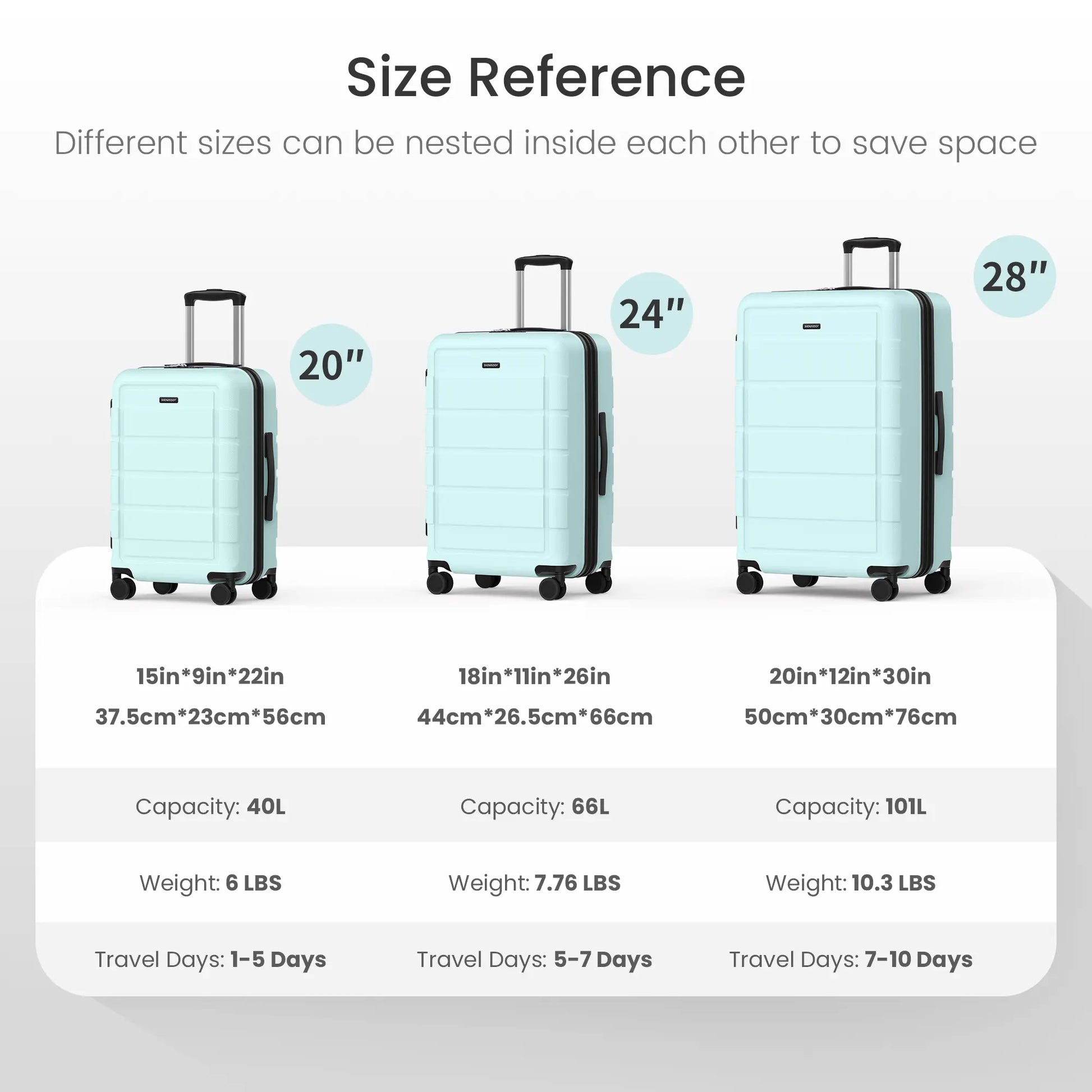 3-Piece Expandable Polycarbonate Travel System (20/24/28-Inch)