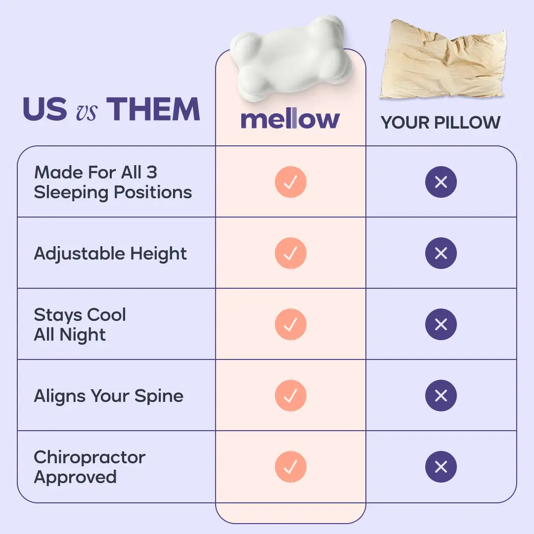 CloudAlign Ergonomic Orthopedic Memory Foam Pillow Set (Buy 1 Get 1 Bundle)