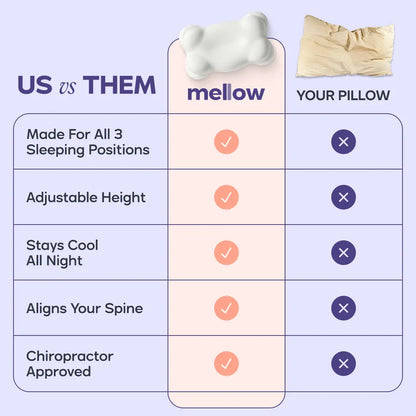 CloudAlign Ergonomic Orthopedic Memory Foam Pillow Set (Buy 1 Get 1 Bundle)