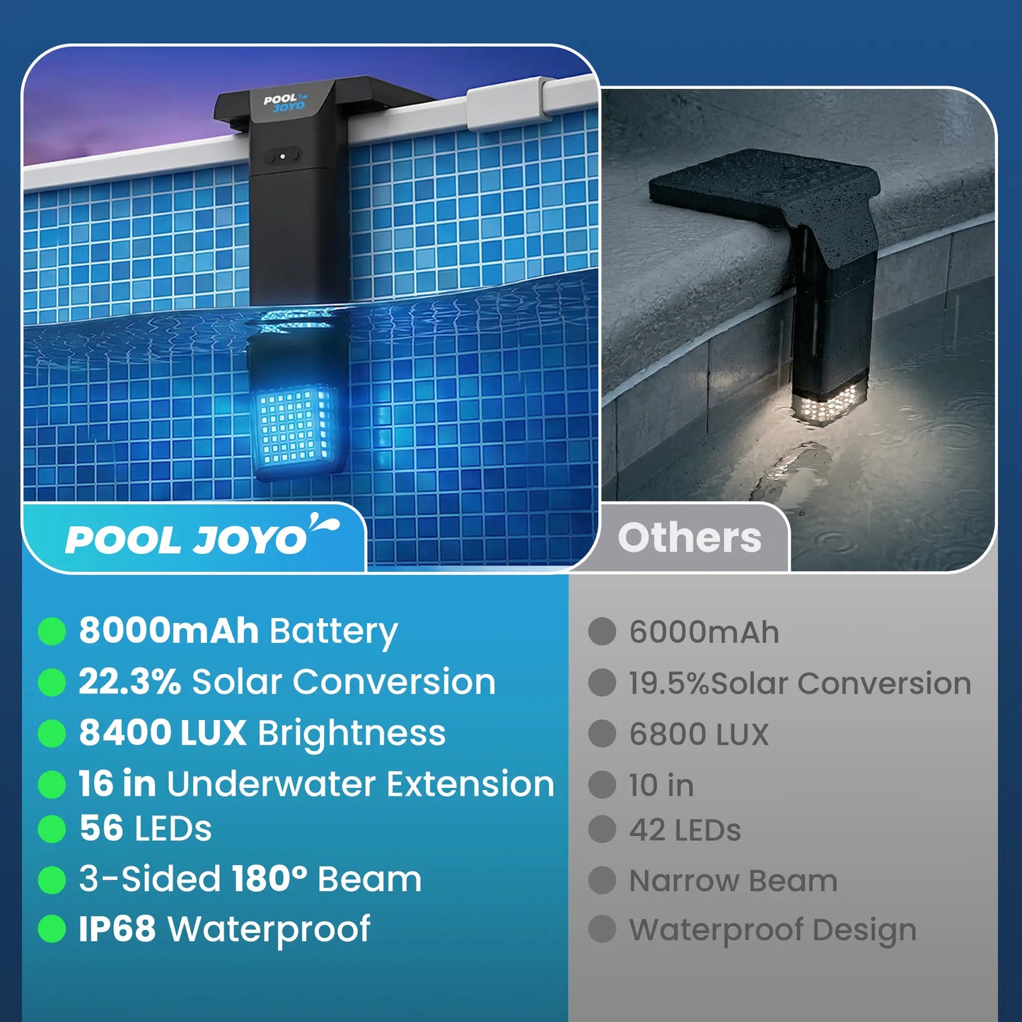 Telescopic Wide-Angle Solar Pool Light Set (2-Pack)