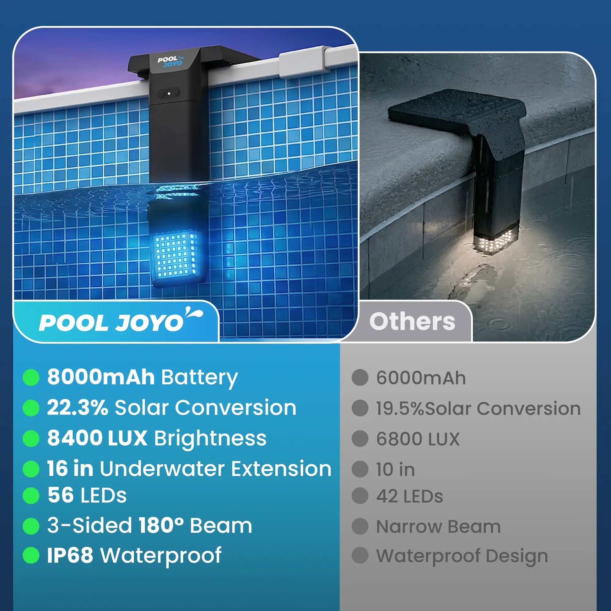 Telescopic Wide-Angle Solar Pool Light Set (2-Pack)